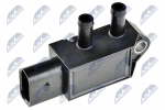 Andur, heitgaasisurve NTY ECS-AU-003
