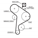 Hammasrihm GATES 5223XS