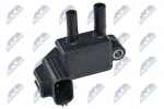 Andur, heitgaasisurve NTY ECS-FR-001