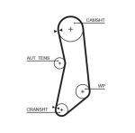 Hammasrihm GATES 5627XS