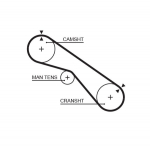 Hammasrihm GATES 5321XS