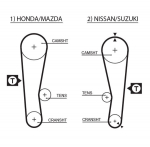 Hammasrihm GATES 5120
