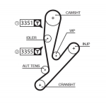 Hammasrihm GATES 5592XS