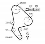 Hammasrihm GATES 5523XS