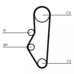 Hammasrihma komplekt CONTINENTAL CTAM CT525K1
