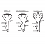 Hammasrihm GATES 5468XS