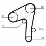 Hammasrihm CONTINENTAL CTAM CT1084