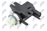 Survemuundur,turbokompressor NTY EGR-CT-019