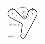 Hammasrihm GATES 5674XS