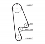Hammasrihm GATES 5480XS