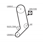 Hammasrihm GATES 5323XS