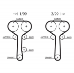 Hammasrihm GATES 5508XS