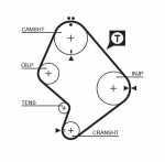 Hammasrihm GATES 5214XS