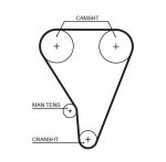 Hammasrihm GATES 5117XS