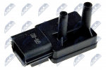 Andur, heitgaasisurve NTY ECS-FR-002