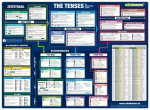 mindmemo Lernposter - The Tenses - Die englischen Zeiten - Zusammenfassung: Grammatik Poster - genial-einfache Lernhilfe - DinA2 PremiumEdition