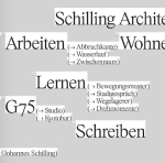 Schilling Architekten. 6 Magazine: Arbeiten, Wohnen, Lernen, Glauben, Lagern, G75, Schreiben