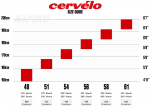 Gravel jalgratas Cervelo Aspero GRX RX610 28" Peaches and Cream (2025.a.)
