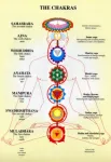 Chakras -- A4