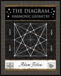 Diagram, Harmonic Geometry