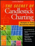 Secret of Candlestick Charting
