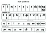 Read Write Inc. Phonics: Simple Speed Sounds Poster (Pack of 10)