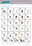 Read Write Inc. Phonics: Desktop Speed Sounds Chart (Pack of 10)