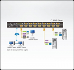 Konsola KVM Aten ATEN KVM 16 port LCD LED 17'' + keyboard + touchpad USB-PS/2, IP Admin - CL5716IM-ATA-AG | CL5716IM-ATA-AG | 4719264645624