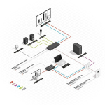 Lindy LINDY HDBaseT Education System with Control Keypad | 38288 | 4002888382885