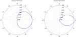 ANTENNA SECTOR/5GHZ PRISMAP-5-90 UBIQUITI | PRISMAP-5-90 | 0817882020084