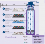 Piederumi BLANCO Filter Cartridge | 525273 | 4020684712453