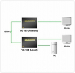 System przekazu sygnału AV Aten VE-150 Video Console Extender (VE-150) | VE150 | 672792120060