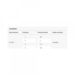 Ergom Praska zaciskowa profesjonalna WZP 6,3 P/0,5-6mm (E06PZ-02020400511) | E06PZ-02020400511 | 5900003725090
