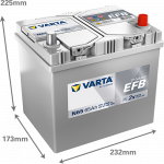 Varta Dynamic EFB aku 65Ah 650A(EN)