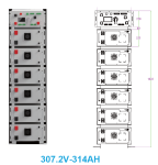 LOVSUN 32 - 224 kWh LiFePO4 modulaarne k&otilde;rgepinge energiasalvestuss&uuml;steem &ndash; 96 kWh