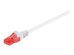 Goobay CAT 6 U/UTP CCA 15m Valge Ethernet-kaabel