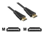 Sharkoon 2m HDMI kaabel