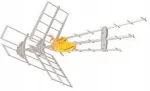DVB-T/T2 antenn Televes DAT BOSS MIX T Force ref. 149421