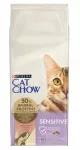 Kassitoit Purina Cat Chow Sensitive, 2 x 15 kg