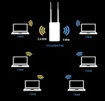 Juhtmevaba ligip&auml;&auml;supunkt EnGenius ENS500EXT-AC, 5GHz, kordaja