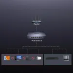 V&otilde;rgu&shy;l&uuml;liti, 6 Ethernet pesa, 1 Gb/s, PoE-ga, hall