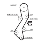 GATES 5451XS Hammasrihm