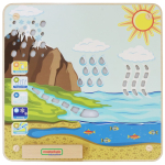 MASTERKIDZ Montessori vee ringluse haridusplaat