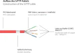 GoodConnections Alcasa 8060-400R Cat6 S/FTP &uuml;henduskaabel, RJ45 pistik-pistik, 40 m, kullatud