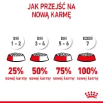 Kuiv koeratoit Royal Canin Starter Mother & Babydog 1 kg &mdash; Kana, 30% valku, 22% rasva