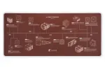 NOCTUA NP-DM3 - lauamatt 90 x 40 cm
