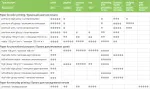 200 g/m&sup2; | 10x15 | K&otilde;rgl&auml;ikega fotopaber