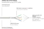 GoodConnections Alcasa 8080L-200 Cat8.1 S/FTP v&otilde;rgukaabel, 20 m, hall, RJ45, 40 Gbit/s, 2000 MHz