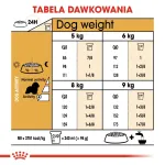 Kuiv koeratoit Royal Canin Cavalier King Charles Adult 1.5 kg &mdash; Kana, V&auml;ikest t&otilde;ugu, Nahk ja karv, S&uuml;dame tugi