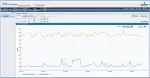 Rack Power Manager veebiteenuste API komplekt koos 5 tunni tehnilise toega (RPM-WSK)